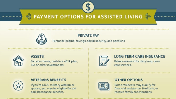 Payment Options - How To Pay For Assisted Living